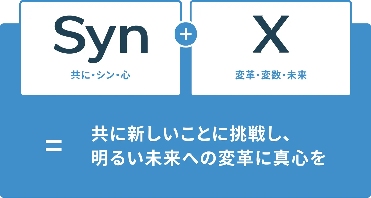 「Syn + X」という企業理念やスローガンを表した図解。