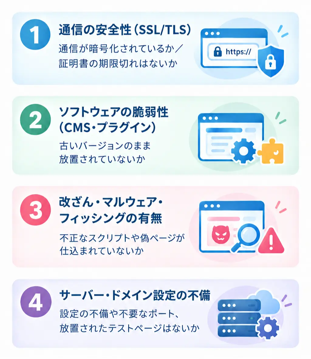 Webサイト診断でチェックすべき4つの項目